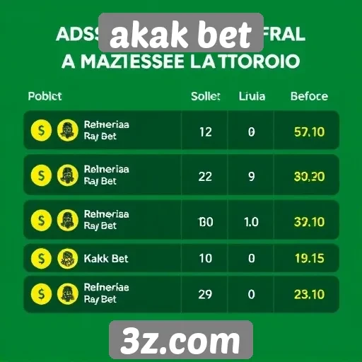 Retornos e odds das apostas no akak bet