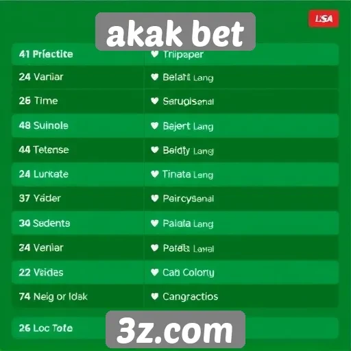 Métodos de pagamento disponíveis no akak bet
